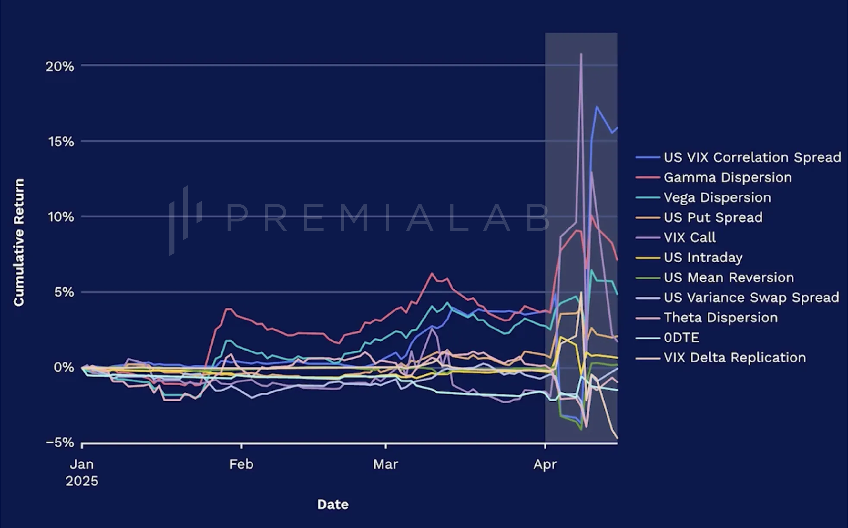 Defensive QIS strategies